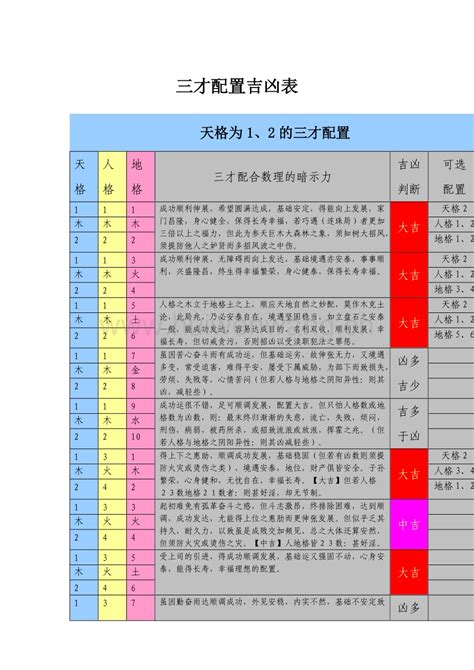 人格總格怎麼算|三才數理:三才五格,吉凶配置表,